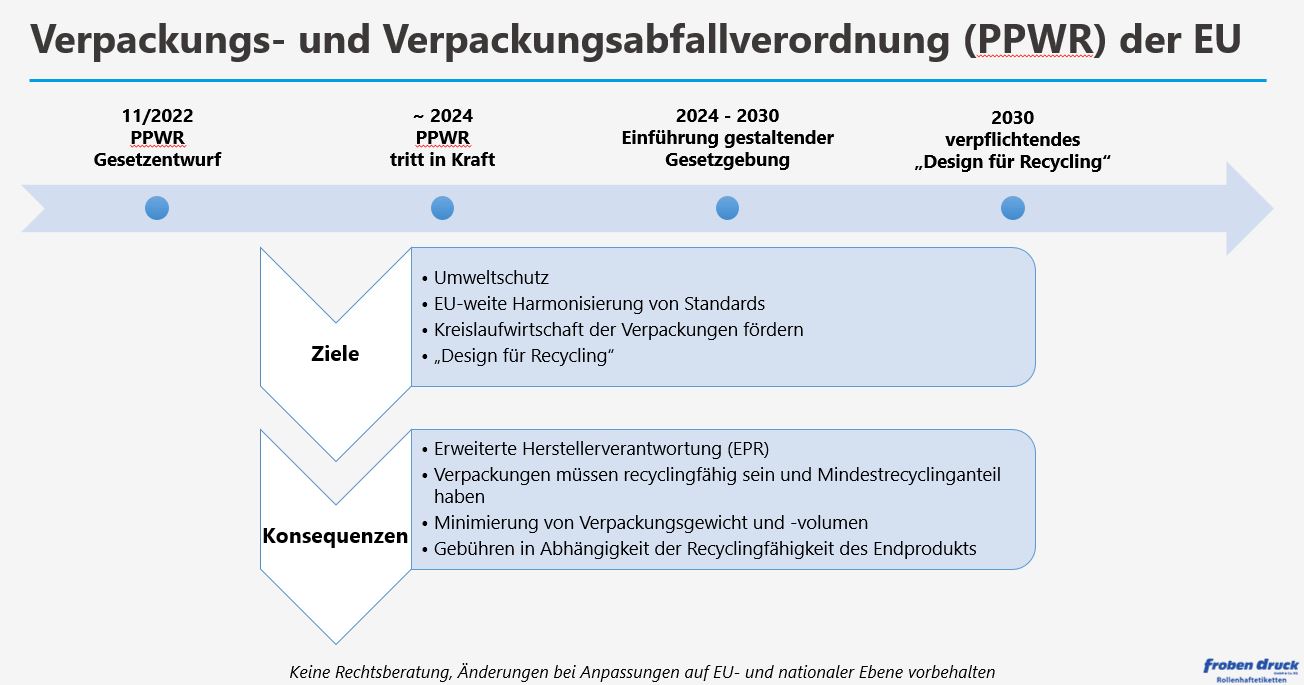 Wash-off Etiketten - Froben Druck